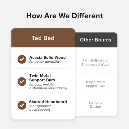 Mopio Ted Acacia Solid Wood Bed Frame with Headboard